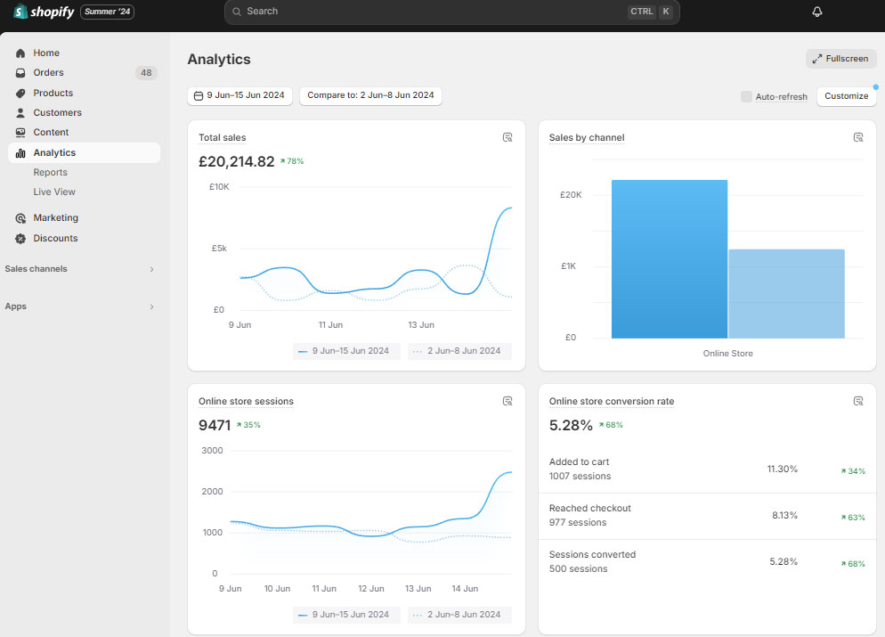 10 Best Practices for Ecommerce Product Landing Pages