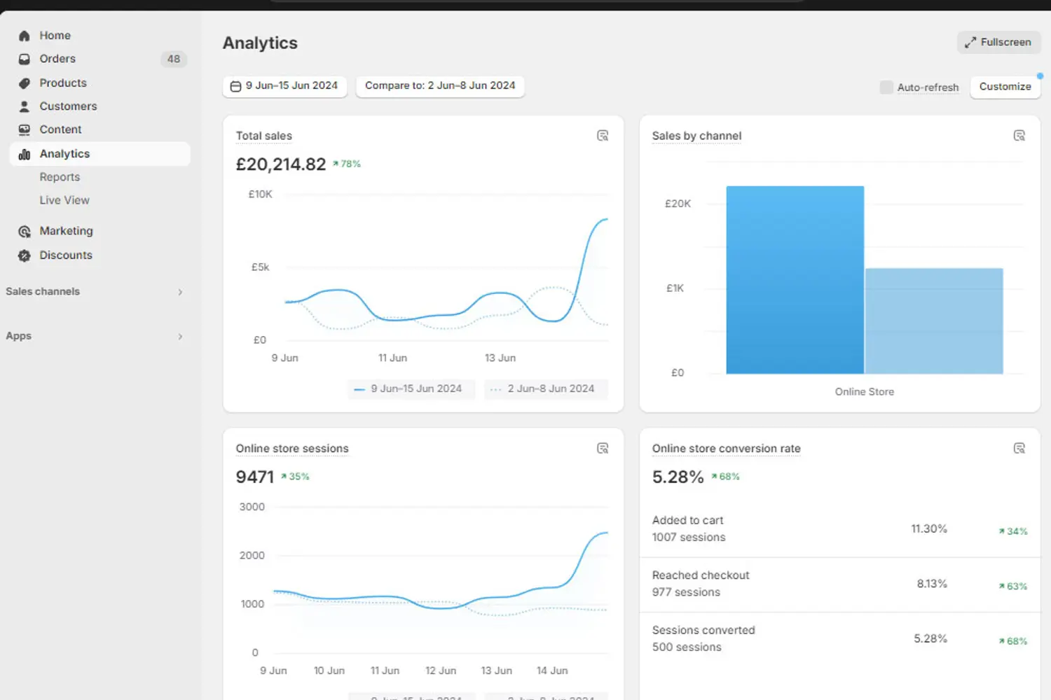 10 Best Practices for Ecommerce Product Landing Pages